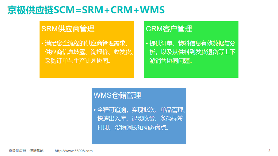 SRM供应商管理