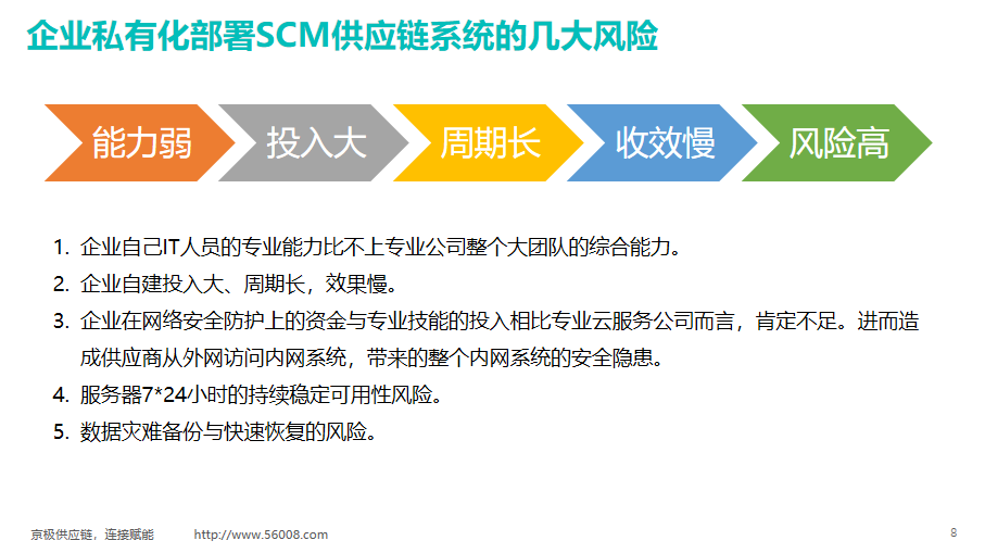 京极供应链SCM管理平台