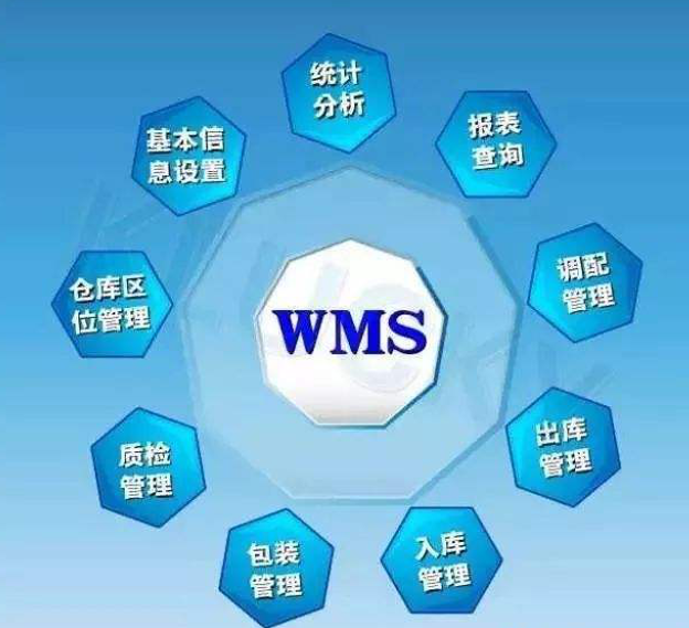 wms仓库管理系统的核心功能