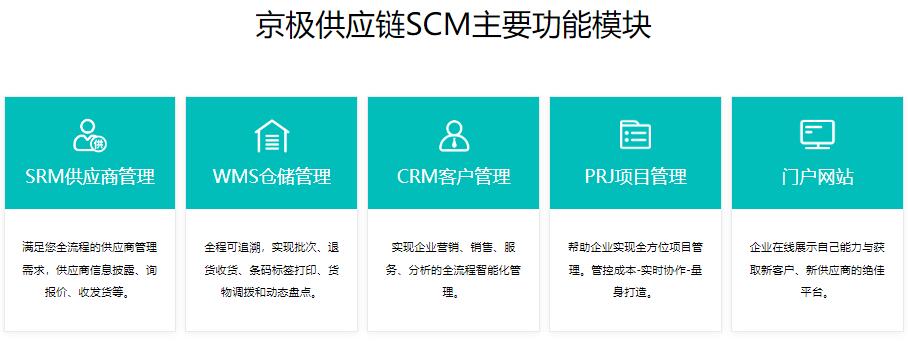 京极供应链SCM=wms+SRM+CRM